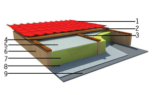 Использование пароизоляционных и гидроизоляционных материалов в каркасном строительстве позволяет создать оптимальный температурно-влажностный режим